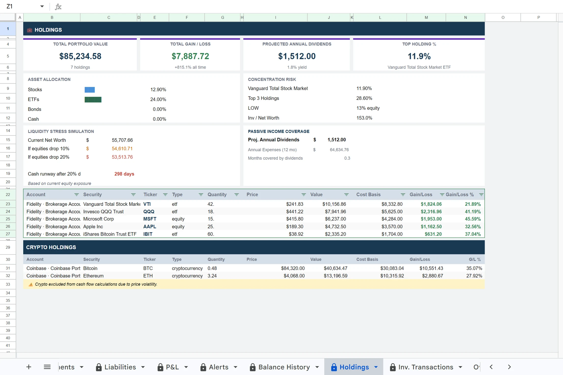 The Holdings tab. Positions from connected brokerage accounts, with cost basis and gain or loss.